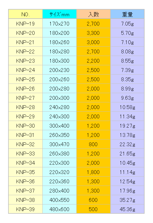 KNP