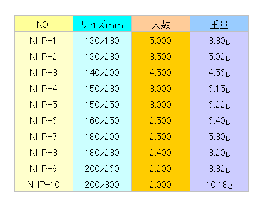 NHP