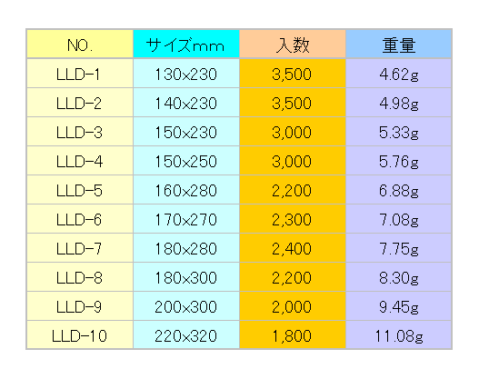 LLD