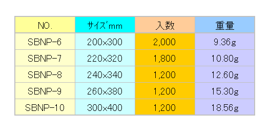 SBNP