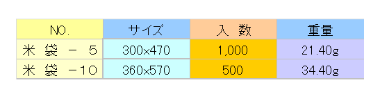 米袋