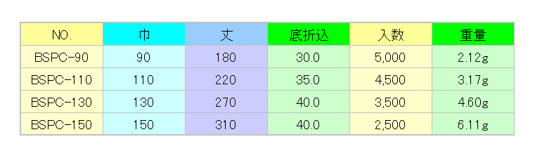 BSPC