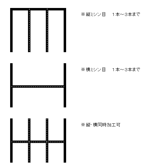 ミシン目入三方袋
