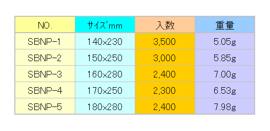 SBNP