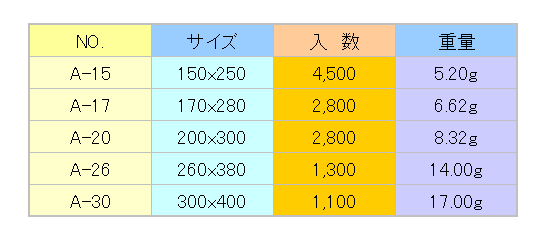APS
