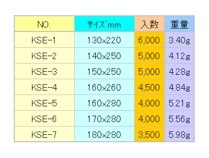 KSE