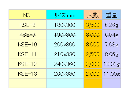 KSE