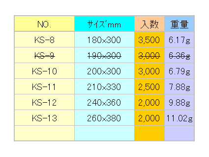 KS