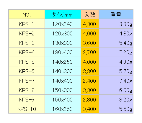 KPS