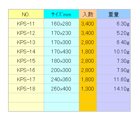 KPS