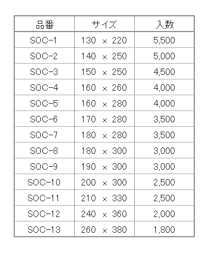 SOC