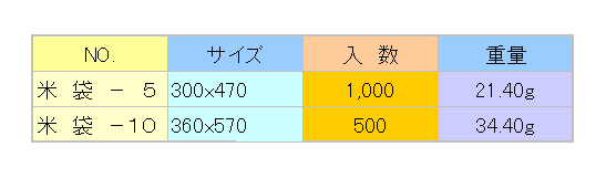 米袋